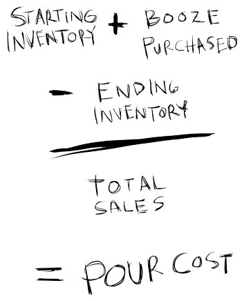 Pour Cost Math Graphic
